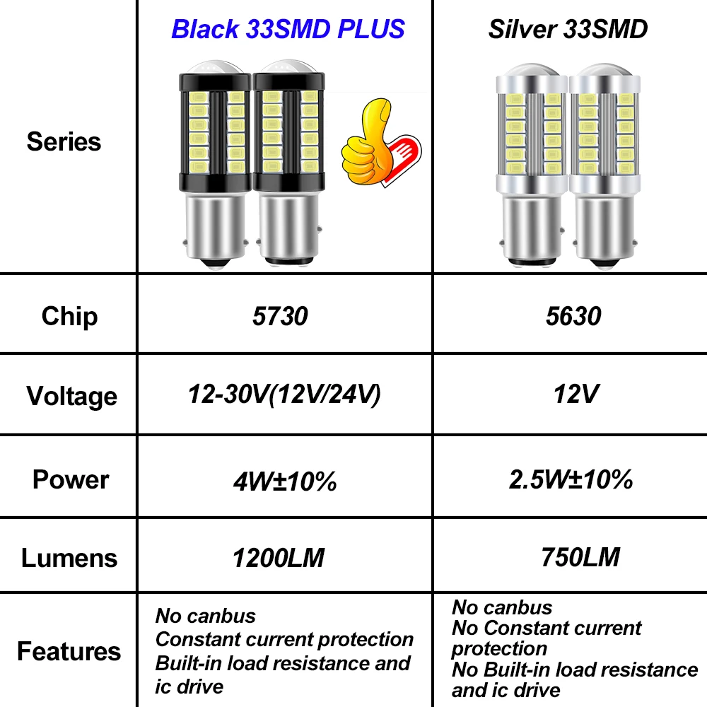 2 Pièces Céramique Super Brillante 1156 P21W LED BA15S 1157 - Temu France