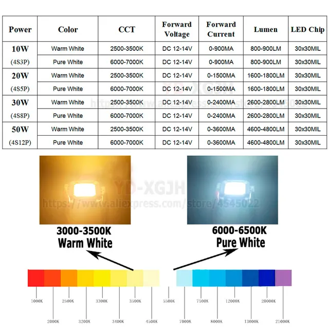 DC 12V No Need Driver LED Flood Light 10W 12W 20W 30W 50W Super Bright COB  Diode SMD For Floodlight Spotlight Outdoor Lighting - AliExpress