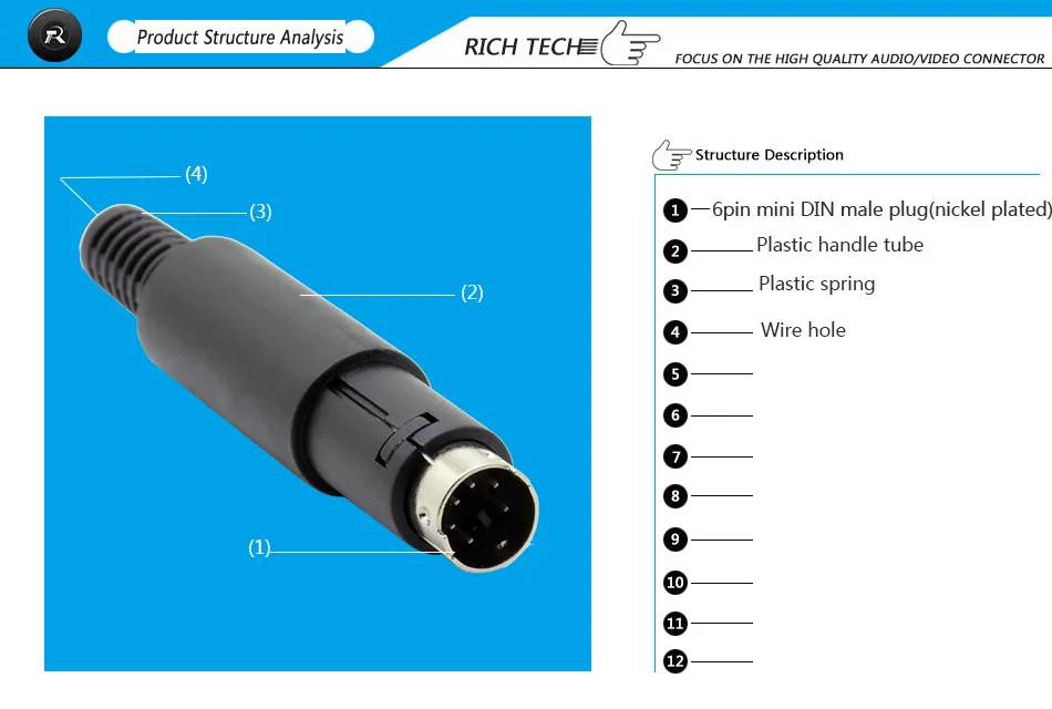4 Product structure analysis