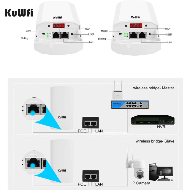 KuWFi zewnętrzne Wifi Router 300 mb/s Repeater bezprzewodowy/mostek wi-fi daleki zasięg 2.4Ghz 1KM zewnętrzny CPE AP most 24V POE LAN i WAN 2