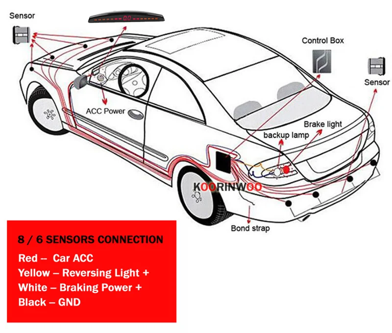 eletrônicos automotivos