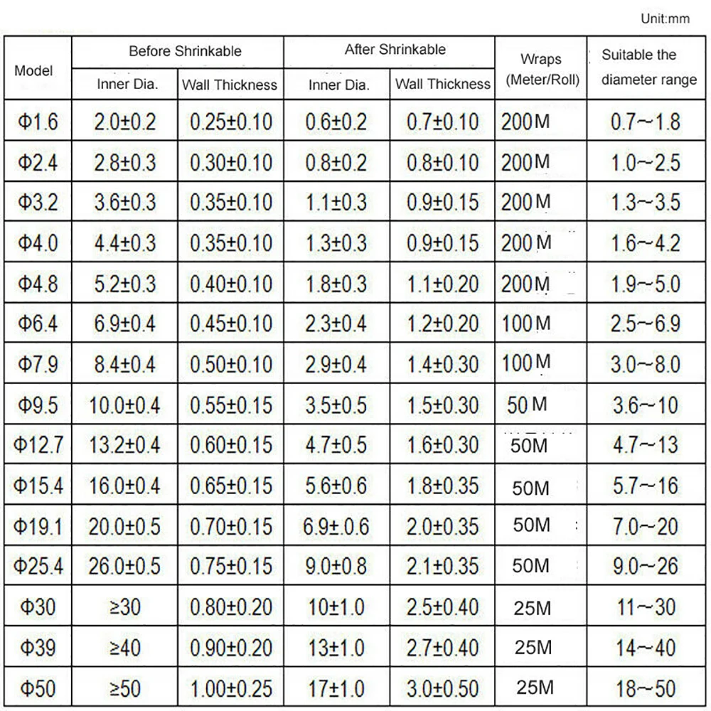 Conduit Shrinkage Chart atelieryuwa.ciao.jp