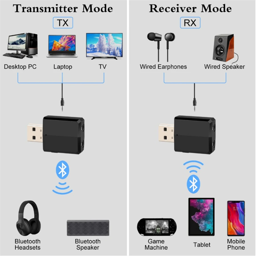 새로운 5.0 블루투스 송신기 수신기 자동차 라디오 TV 블루투스 이어폰에 대 한 미니 3.5mm AUX 스테레오 무선 음악 어댑터