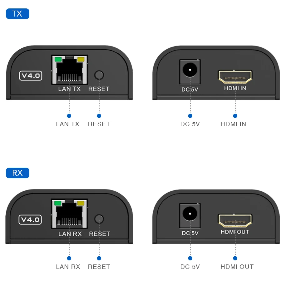 V 4.0 HDMI ͽټ ø, cat5e/6 ̺, ִ 120M TCP/IP, 3D  1080P, V3.0  V2.0  ۵ Ұ, LKV373A