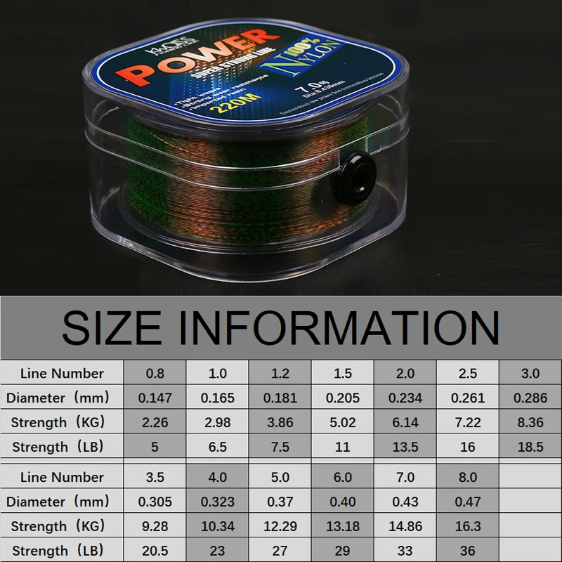 220 Meters Spotted Line Monofilament Nylon Fluorocarbon Coating Fishing Line Japan Camouflage Line Invisible Speckle Carp Line 220 Meters Spotted Line Monofilament Nylon Fluorocarbon Coating Fishing Line Japan Camouflage Line Invisible Speckle Carp Line
