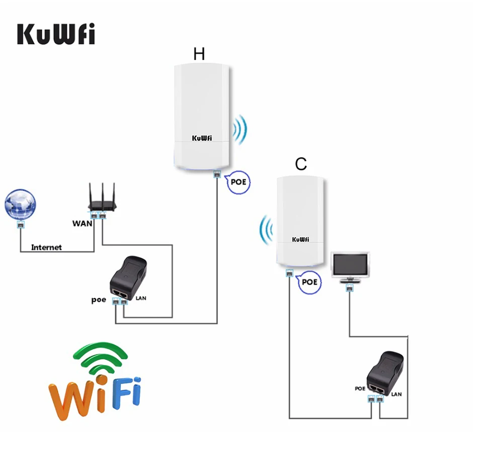 KuWFi 5.8G Wifi Repeater Không Dây Ngoài Trời WI FI 900Mbps Điểm Tới Điểm Wifi Khuếch Đại Tín Hiệu Tăng Wifi phạm Vi 1-3KM mobile wifi router