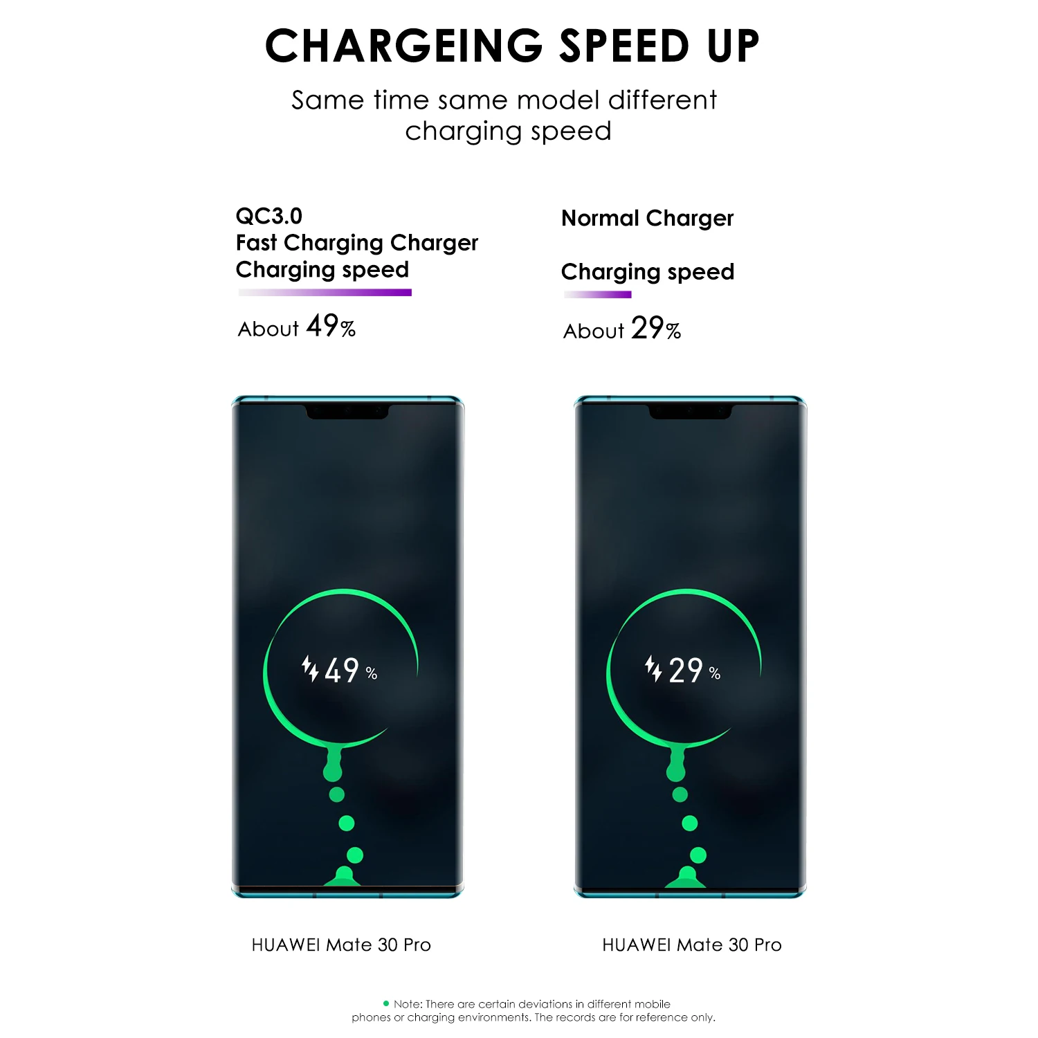 Lovebay Fast Charger USB Charger Phone Charger Quick Charge QC3.0 5V/3A EU/US/Plug Wall Charger For Iphone Samsung Xiaomi Huawei