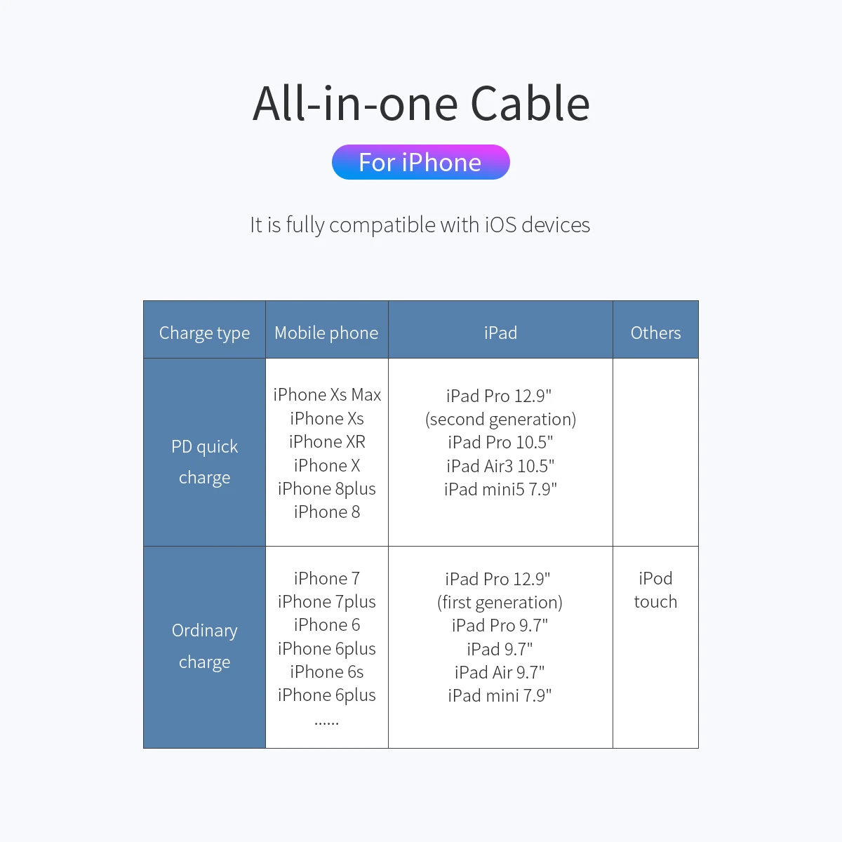 ROCK type C кабель для освещения для iPhone 11 XS Max XR X 8 7 Plus Быстрая зарядка USB PD кабель для синхронизации данных для Macbook кабель для зарядного устройства