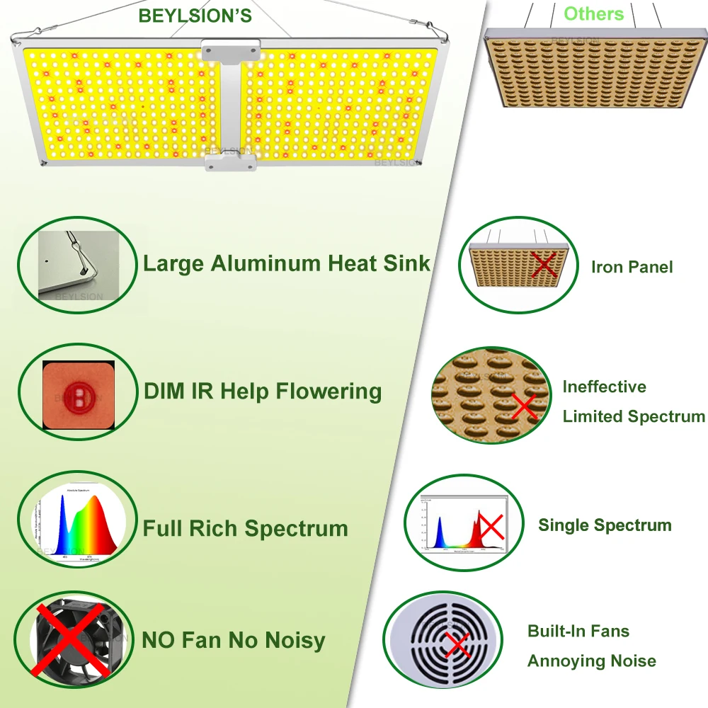 Full Spectrum Daisy Chain LED Grow Light Plant Growing Lamp SAMSUNG LM281B For Grow Tent Room Complete Kit Indoor grow light
