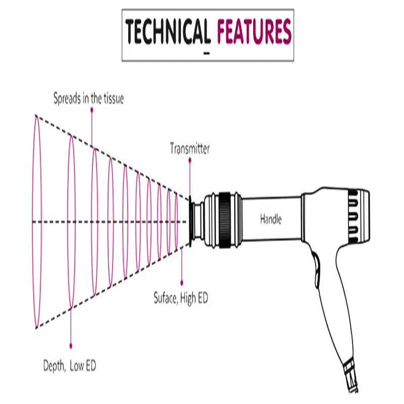 Эффективная физическая обезболивающая система акустическая Ударная Волна экстрахромная Ударная Волна эректильная дисфункция машина