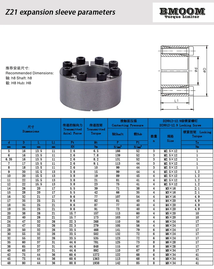 Z21 manga de tensão manga expansão bucha