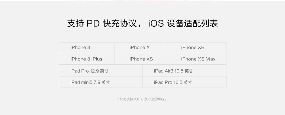 Xiaomi ZMI MFI сертифицированный кабель для быстрой зарядки type-C к Lightning для Apple кабель IOS для iPhone+ iPad кабель для передачи данных зарядный кабель