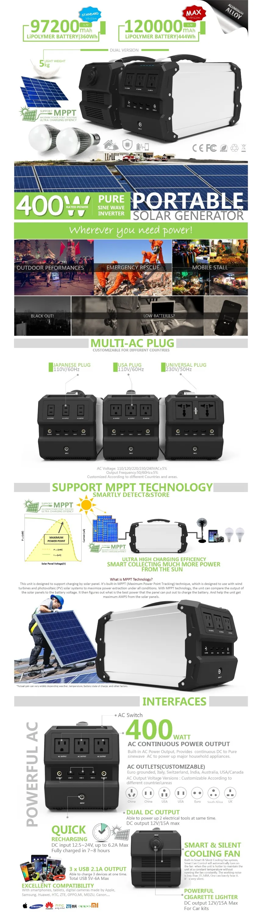 Portable Power Station S650 Solar Generator 400w Ac Output Solar Engergy System For Digital Display 1000mah Power Bank Solar Energy Systems Aliexpress