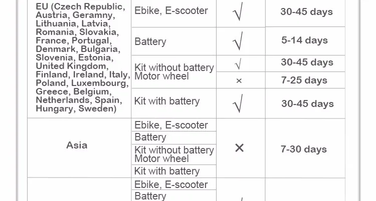 Top Conversion Kit 48V 500W Rear Motor Wheel Ebike Kit Electrico Bicicleta Electrica con Bateria motor electrico para bicicleta bike 12