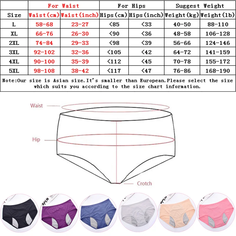 Непромокаемые женские трусики, менструальное нижнее белье, физиологические брюки, женские менструальные трусики, дышащие трусы, Прямая поставка