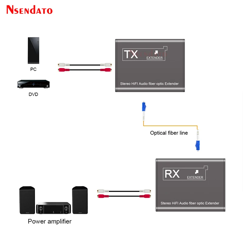Interruptor Óptico de Fibra Rca Transmissor de Áudio e Receptor Adaptador para tv Blu Ray Ps4 20km sobre lc sc - Image 4