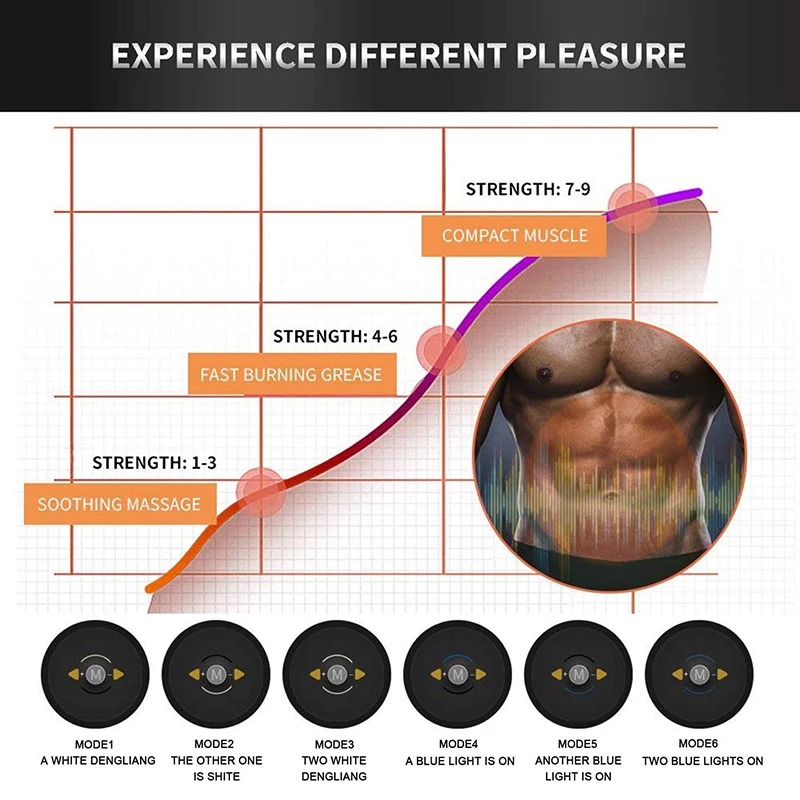 Abdominal Muscle Stimulator Electrostimulation Electric ABS EMS Trainer Vibrating Slimming Belt Fitness Massager Gym Equipment