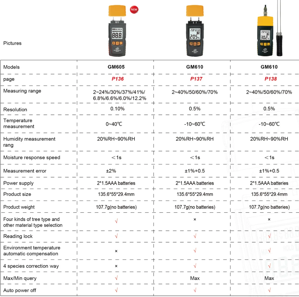 comparison table
