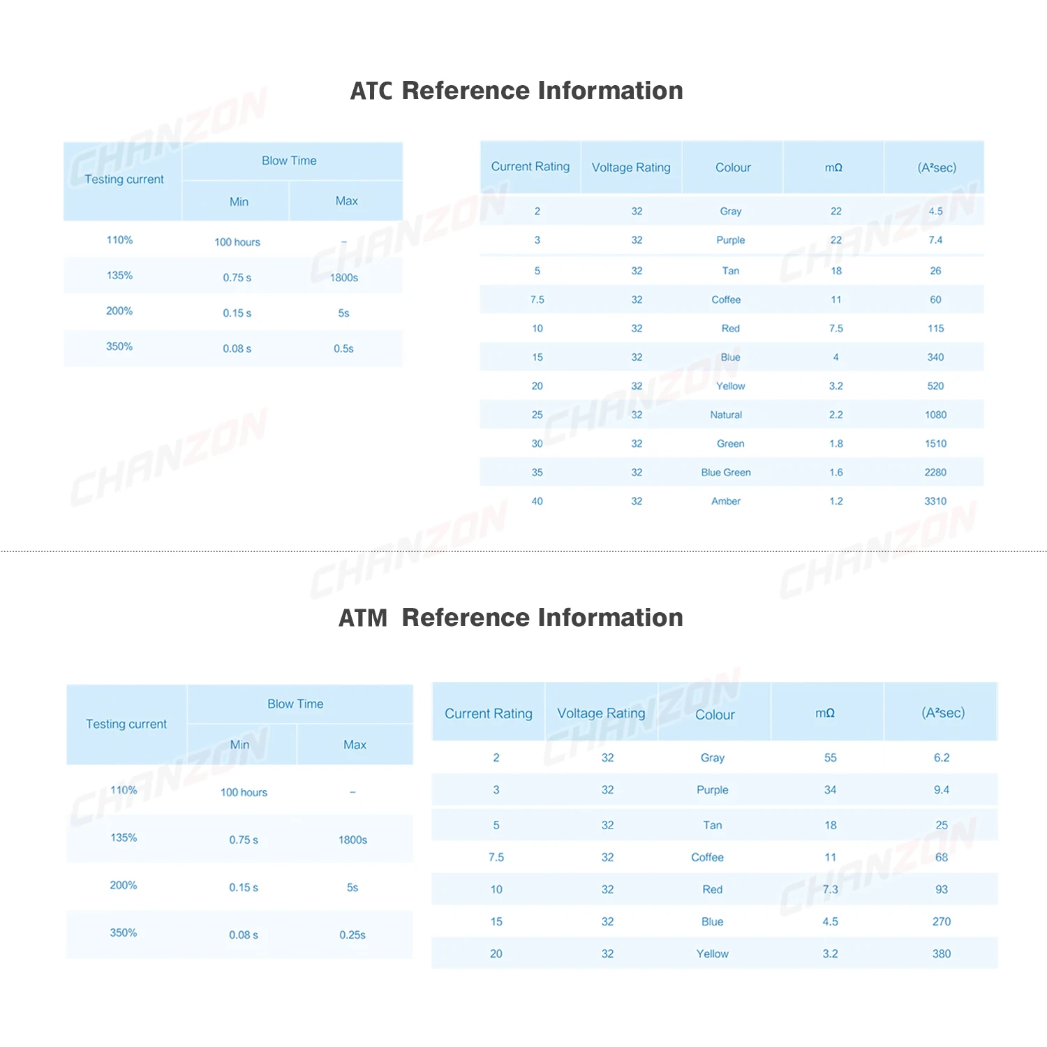 90 шт. автомобильный предохранитель ATM ATC Авто лезвие 2A 3A 5A 7.5A 10A 15A 20A 25A 30A 35A 40A