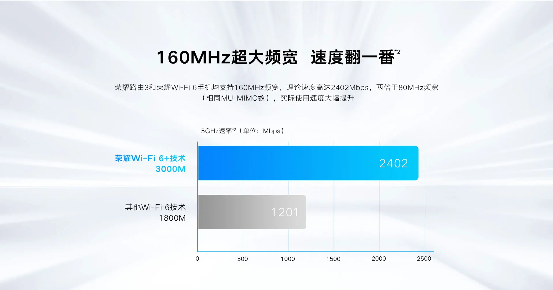 huawei honor router 3 wifi6 Wifi 6+ router dual-core 3000M wear a wall child protection + acceleration weapon