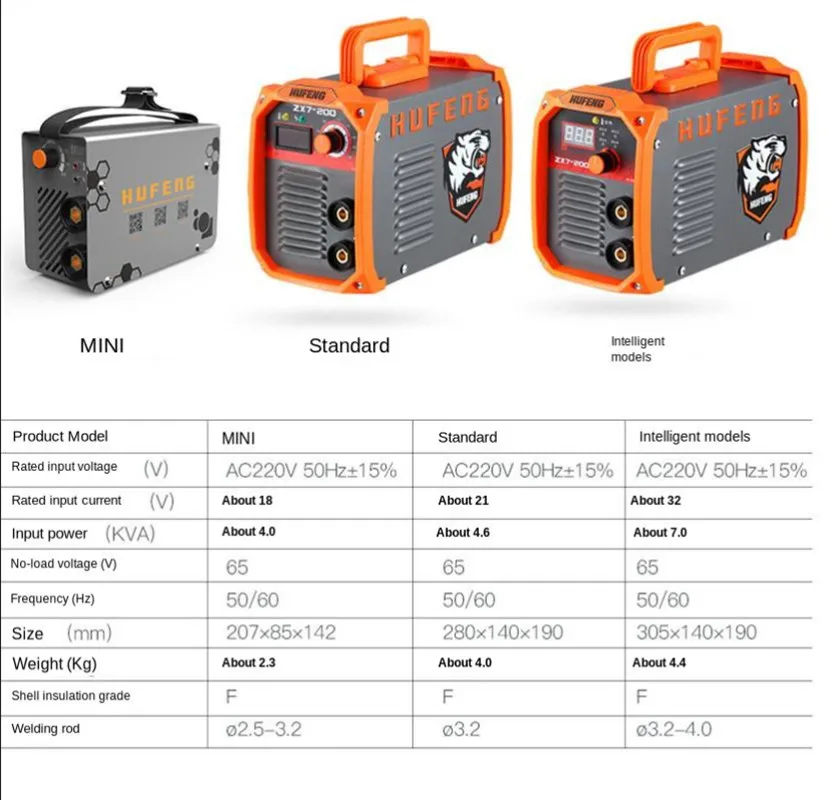 ZX7-200 220V 10-200A 4000W портативный мини ММА Электрический палку сварочный аппарат инверторный Сварочный электродуговой аппарат для обработки металлов сварочные инструменты