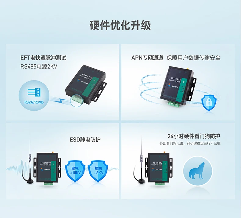 7-mode 4G DTU полная связь Netcom 485/232 оборудование беспроводной передачи данных с 4g модулем USR-G786