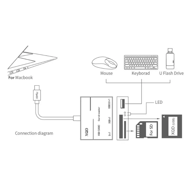 type-C к XQD/SD высокоскоростной кардридер USB3.0 камера компьютерный набор адаптер для sony серии G Lexar XQD карты