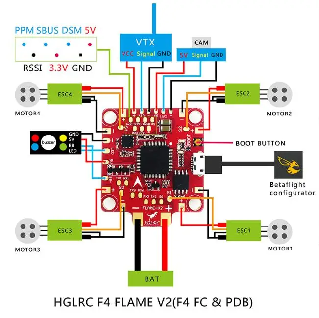 HGLRC F4 FLAME V2 версия для соревнований управление полетом интегрированный