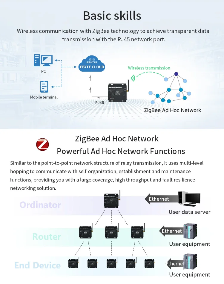 Ethernet 2,4 ГГц CC2530 ZigBee модуль E800-DTU(Z2530-ETH-27) 27dBm 500 МВт RJ45 порты TCP, UDP Ad hoc сети rf приемопередатчик модем