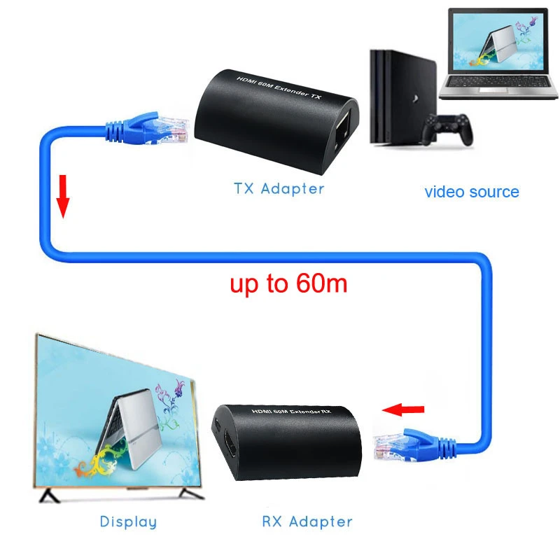 Mini Hd 1080p 60m Hdmi Extender Over Rj45 Cat5e Cat6 Ethernet Cable For Ps3 Ps4 Ps5 Xbox Laptop To Monitor Tx Rx Video Converter Hdmi Cables Aliexpress