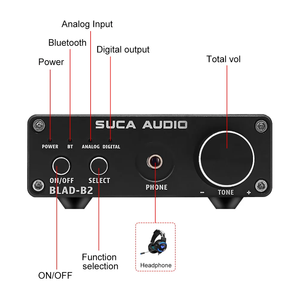 SUCA Bluetooth 5,0 мини аудио волокно коаксиальный USB декодер с усилителем для наушников для домашнего кинотеатра