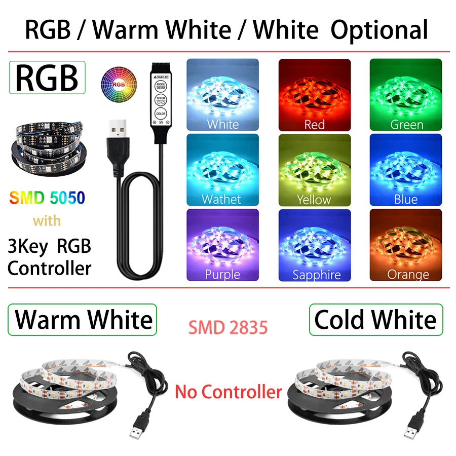 ӿ LED Ʈ,  TV Ʈ, ֺ USB Ʈ , SMD 5050 RGB äο  , 2M