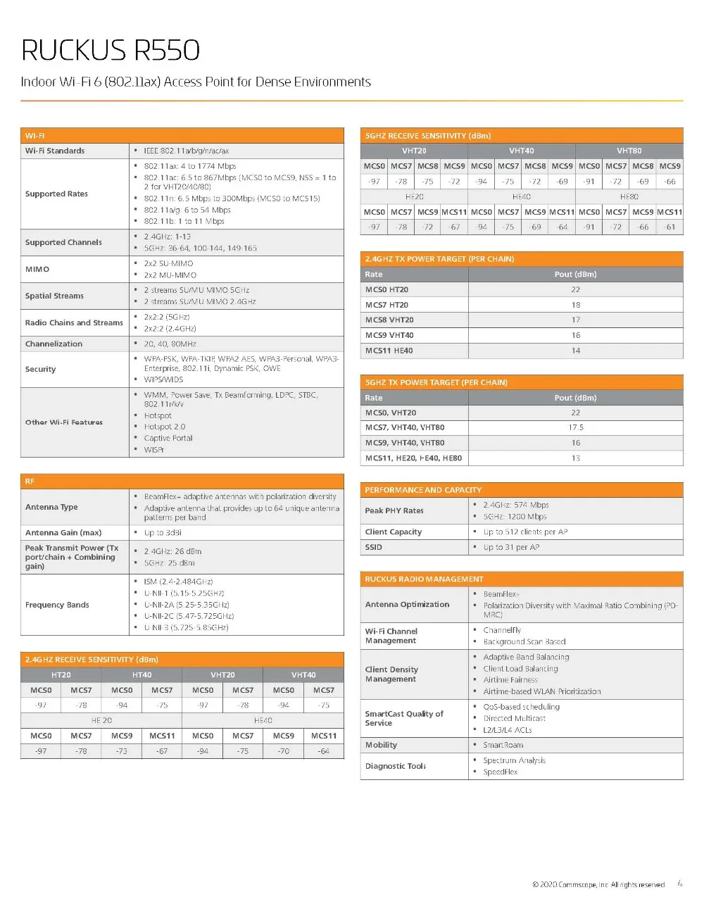 RUCKUS R550 Data Sheet_页面_4
