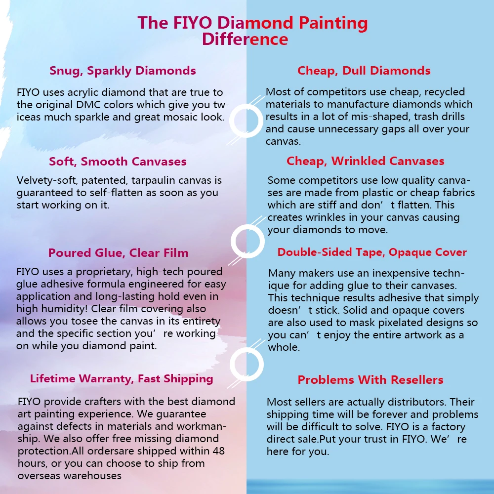 How to Frame and Protect a Diamond Painting Before Shipping