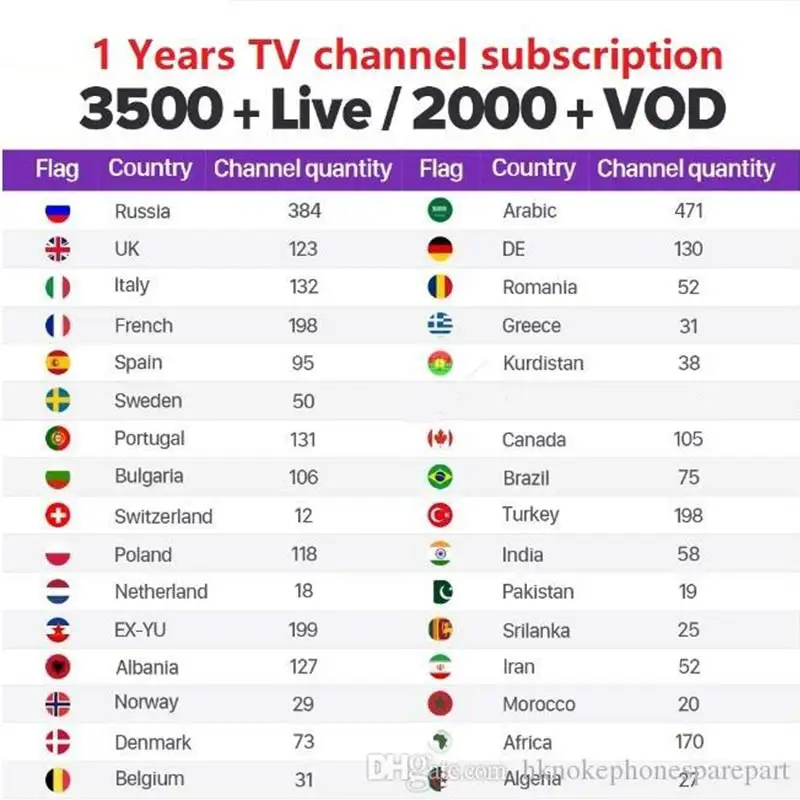 SUB tv IP tv LIVE tv+ VOD 10 месяцев подписка работает на Android Enigma Mag25X мобильный телефон Smart tv рабочий IOS tv PAD