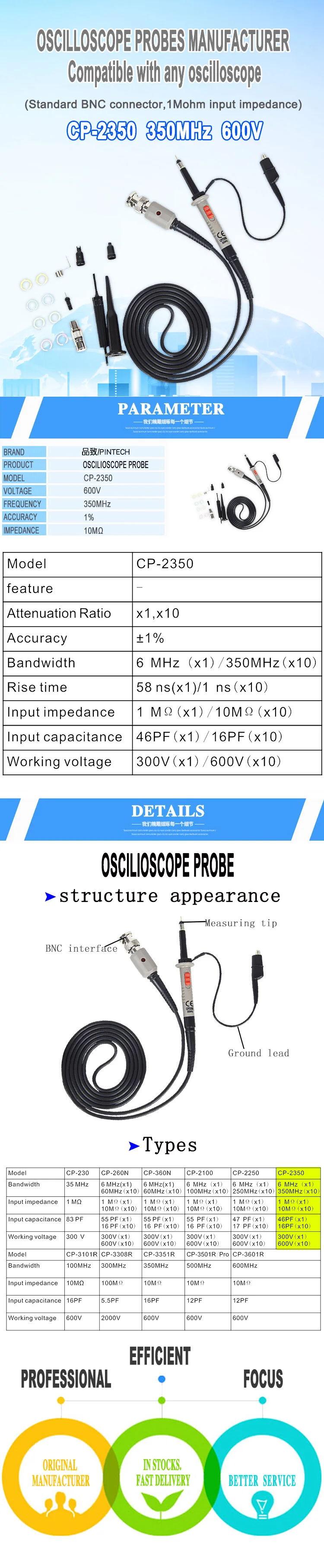 CP-2350详情页-英文
