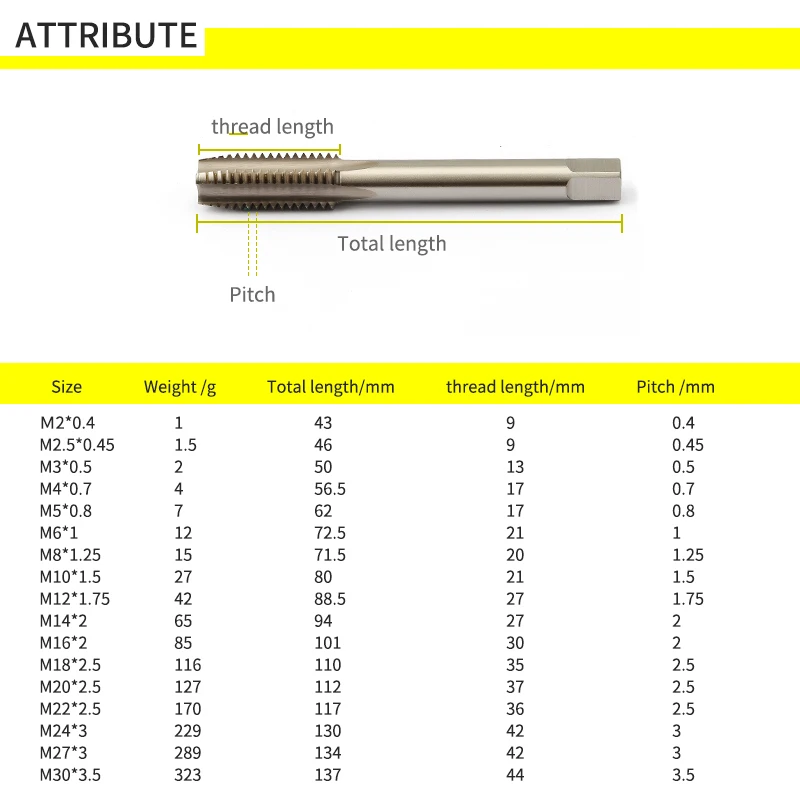 6542 Hss Материал 1 шт. машинный кран винт Резьба метрические краны сверло для металлических листов пластины из нержавеющей стали m2-m30