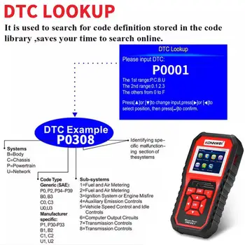 

Practical Car Code Reader KW850 EOBD 2.8 Inch TFT Durable OBD2 Car Diagnostic Tool Portable Car Fault Scanner Cars Scan