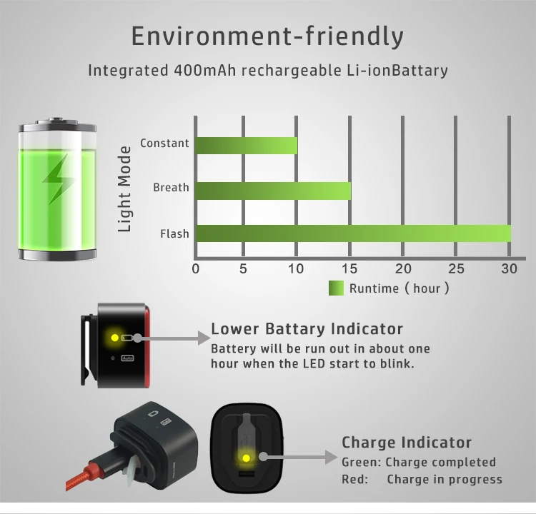 Top 2019 ENFITNIX Cubelite Bicycle Taillights Smart Intelligent Sensor Brake Lights USB Recharge Xlite Bike Rear LED Taillights 20 Top 2019 ENFITNIX Cubelite Bicycle Taillights Smart Intelligent Sensor Brake Lights USB Recharge Xlite Bike Rear LED Taillights 20