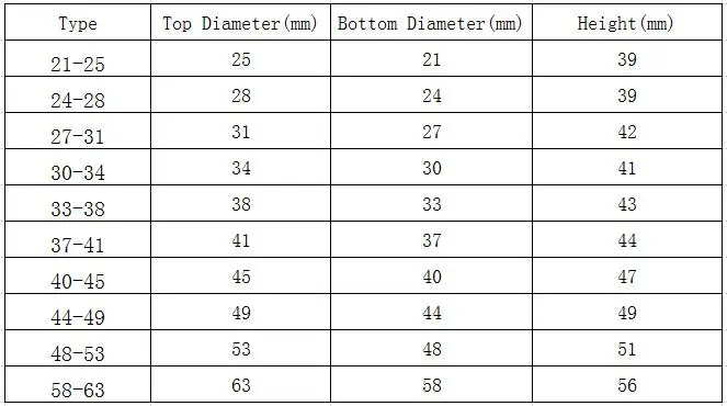data