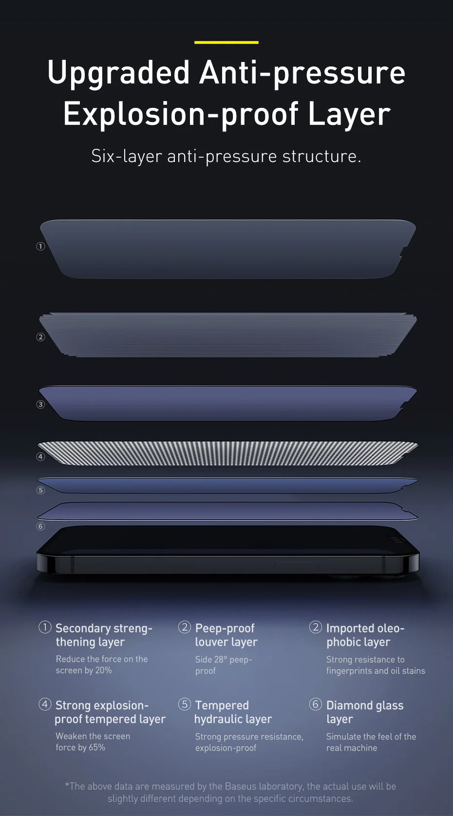 phone tempered glass Baseus 2PCS Tempered Glass For iPhone 13 12 Pro 13Pro Max Mini 2021 Anti Peeping Full Cover Screen Protector Privacy Film Glass mobile screen protector