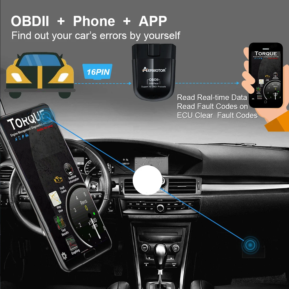 Interface ELM327 WIFI V1.5 - Lecteur de Code OBD2, Scanner Diagnostique Automatique pour Android/PC/IOS