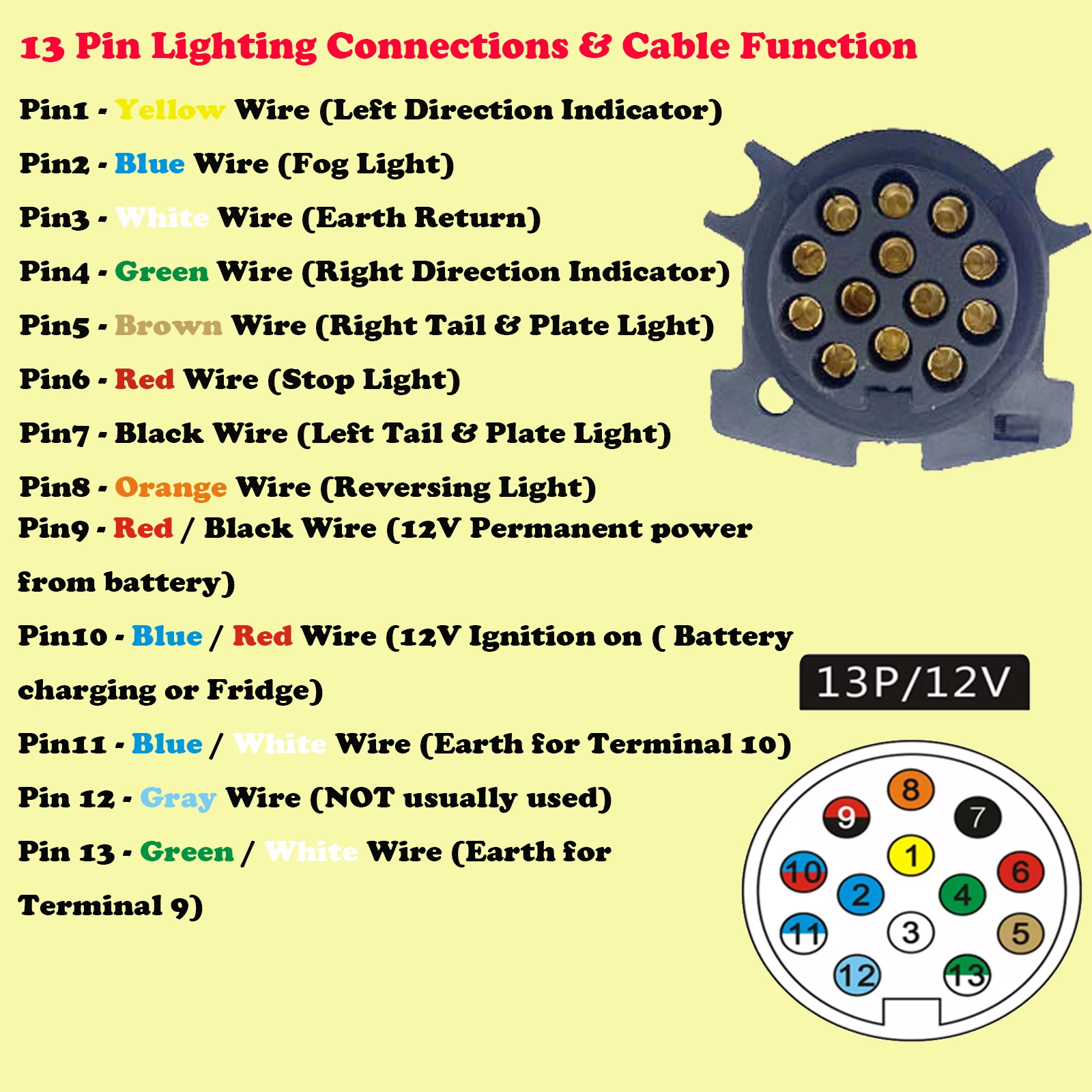 Enchufe de remolque de 13 Pines, conector eléctrico de plástico duradero de 13 polos, adaptador de luz, de coche para caravanas|Enganches de remolques y accesorios| - AliExpress