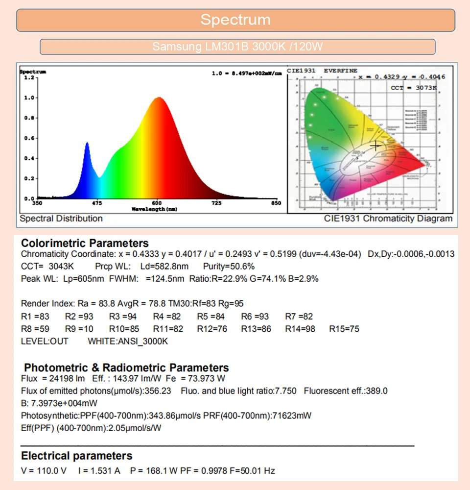 Samsung Board LM301B SK 3000K/3500K/4000K/660nm Dimmable 120W 240W LED Grow Light Full Spectrum for Indoor Hydro Plant