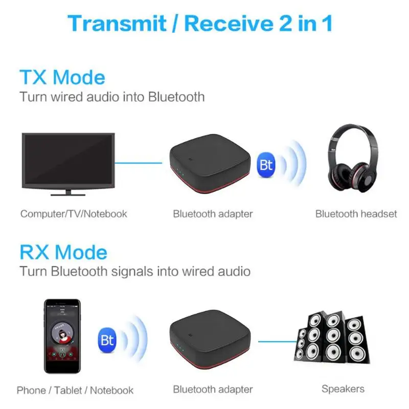 Bluetooth адаптер 5,0 передатчик приемник CSR8675 аудио 3,5 AUX Jack/SPDIF/RCA 400 мАч низкая задержка поддержка APT-X AAC 54X54X15 мм