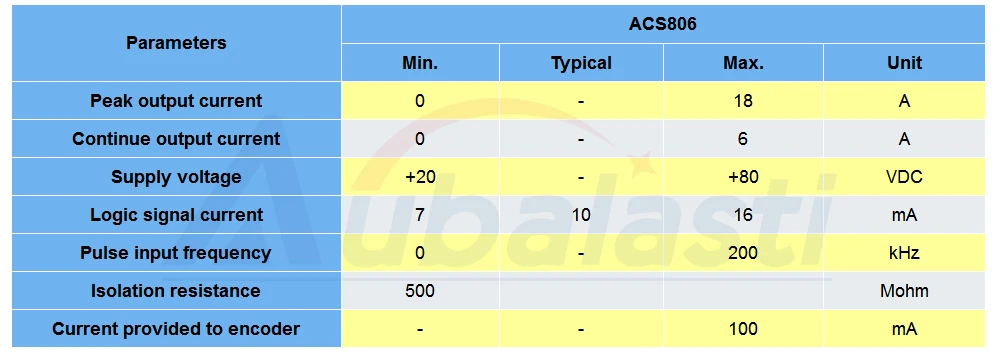 Leadshine DC servo двигатель драйвер ACS306 ACS606 ACS806 входное напряжение DC 18-В 80 в 200 Вт-400 Вт 6A для ЧПУ гравер и резки