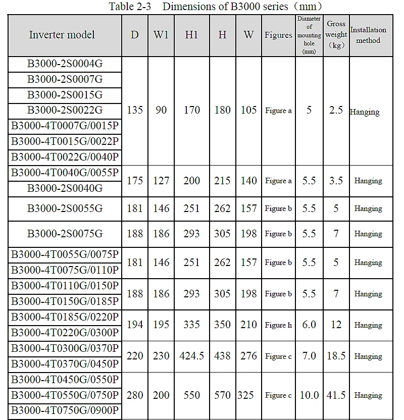 4KW VFD (12)