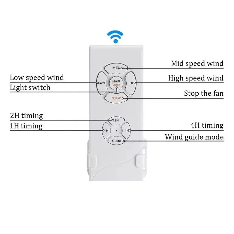 Universal RF Remote for Aqueon and Coralife LED fixtures – Central