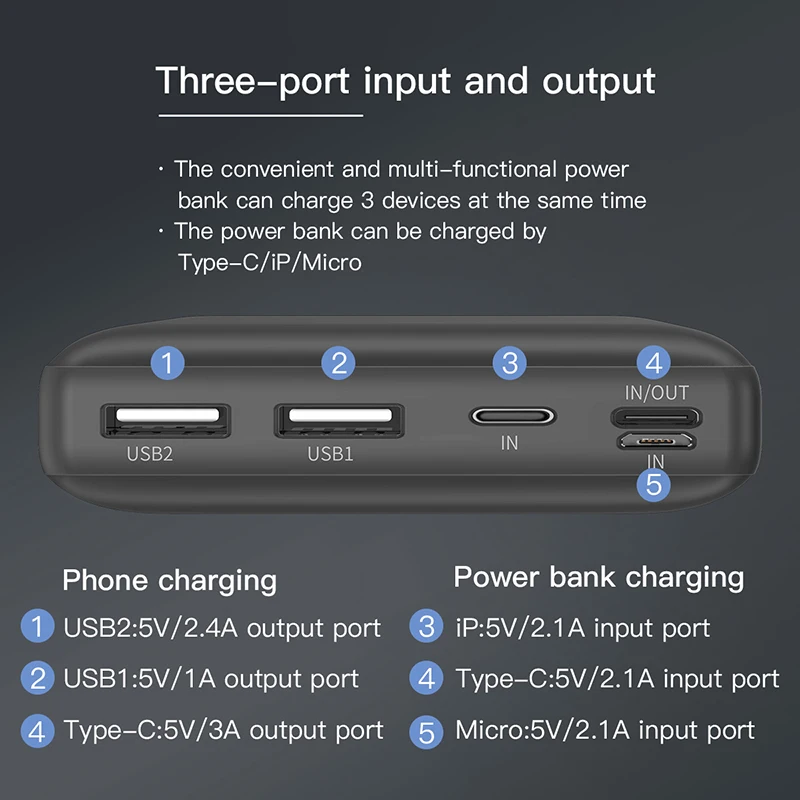 Baseus Power Bank 30000mAh USB C Fast Charging Powerbank Portable External Battery Charger For iPhone 1112 Pro Xiaomi Pover Bank