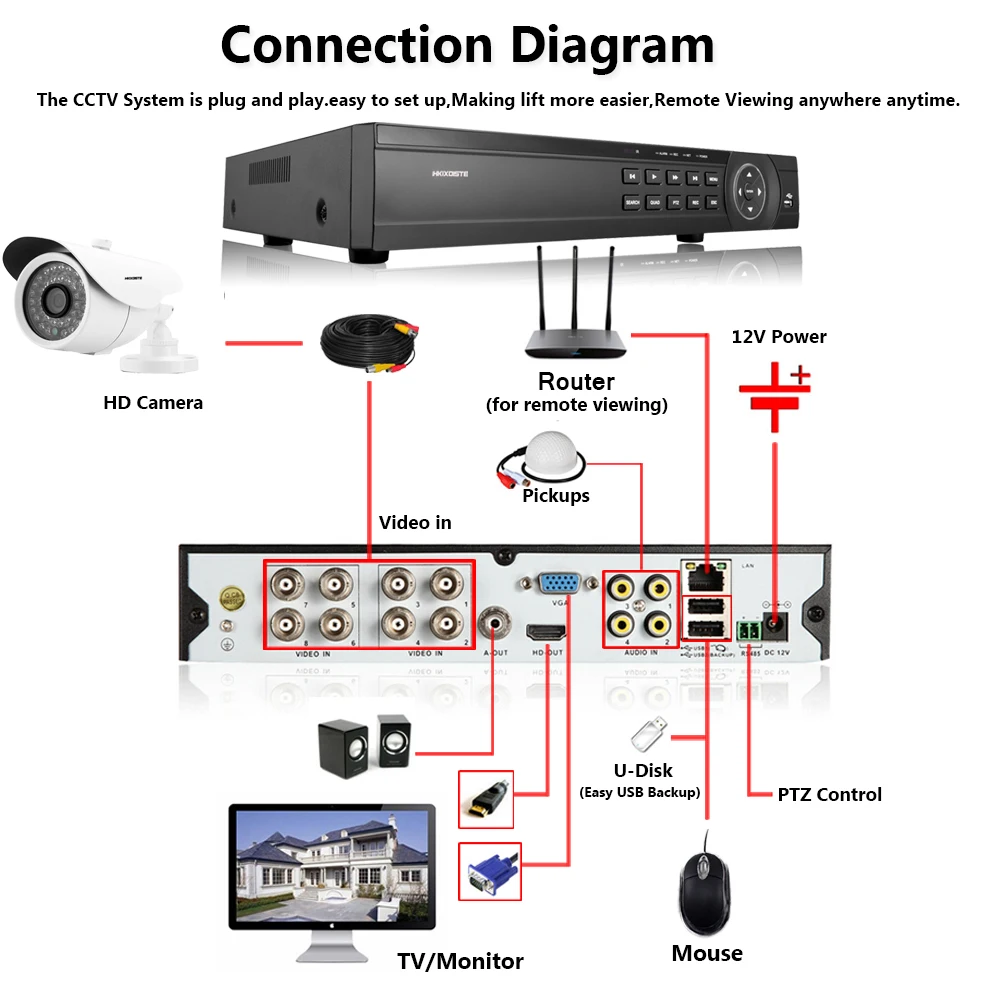 8CH 1080P HDMI DVR 1080P HD Крытая наружная камера безопасности система SONY 8-канальный CCTV DVR комплект 8 шт AHD камера набор с 2 ТБ HDD